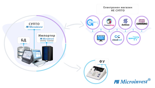 MICROINVEST ПАКЕТ - ОНЛАЙН МАГАЗИН